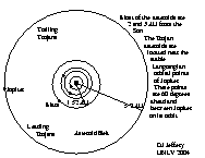 ./diagram/asteroid_001_belt.png