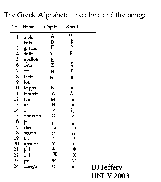 Greek Alphabet