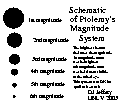 Ptolemy's magnitude system