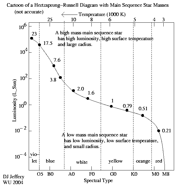 Cartoon Of A Hertzsprung