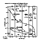 Cartoon of a Hertzsprung-Russell (HR) diagram with stars.