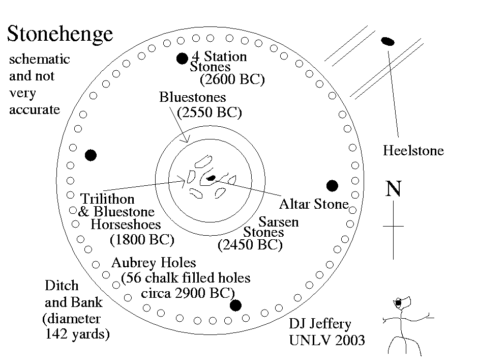 Stonehenge map crude