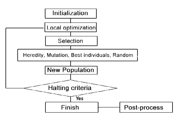 \includegraphics[scale=1.0]{chapter2/pdf/Fig1.png}