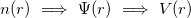 \begin{equation}  n(r) ~  \Longrightarrow ~  \Psi (r) ~  \Longrightarrow ~  V(r) \end{equation}