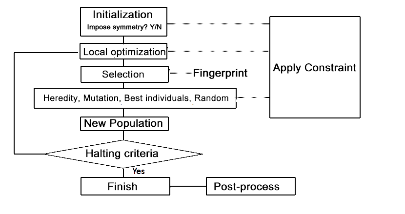 \includegraphics[scale=0.8]{chapter3/pdf/Fig1.png}