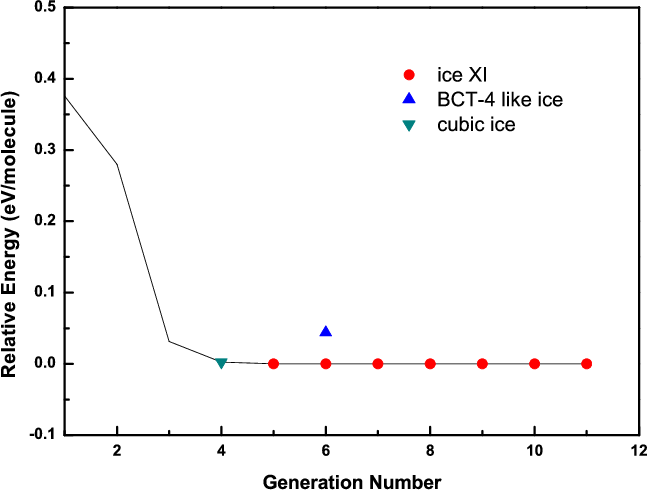 \includegraphics[scale=0.6]{chapter3/pdf/Fig4.png}