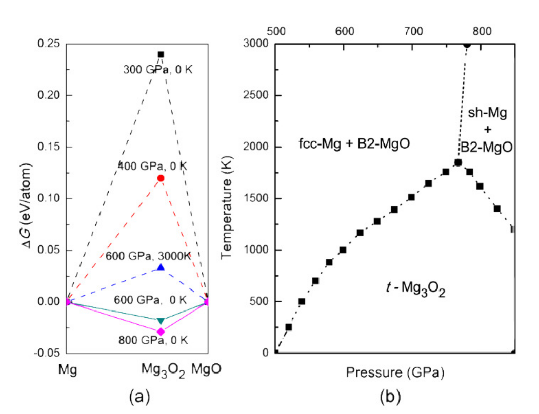 \includegraphics[scale=0.6]{chapter6/pdf/fig4-Mg-MgO.png}