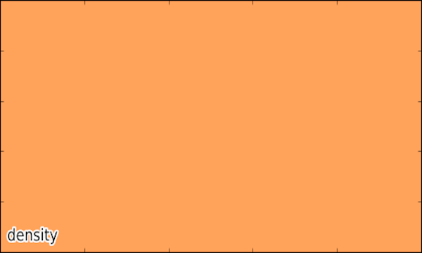 Run RFLDX: formation and accceleration in the slab frame with the density range fixed.