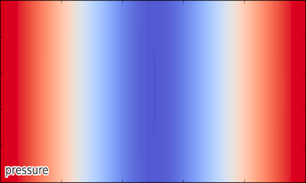 Run RFLDX: pressure in the slab frame.