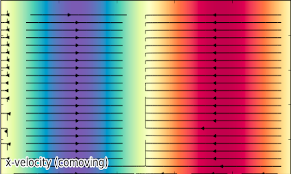 Run RFLDX: x-component of velocity in the slab frame with streamlines overlaid.