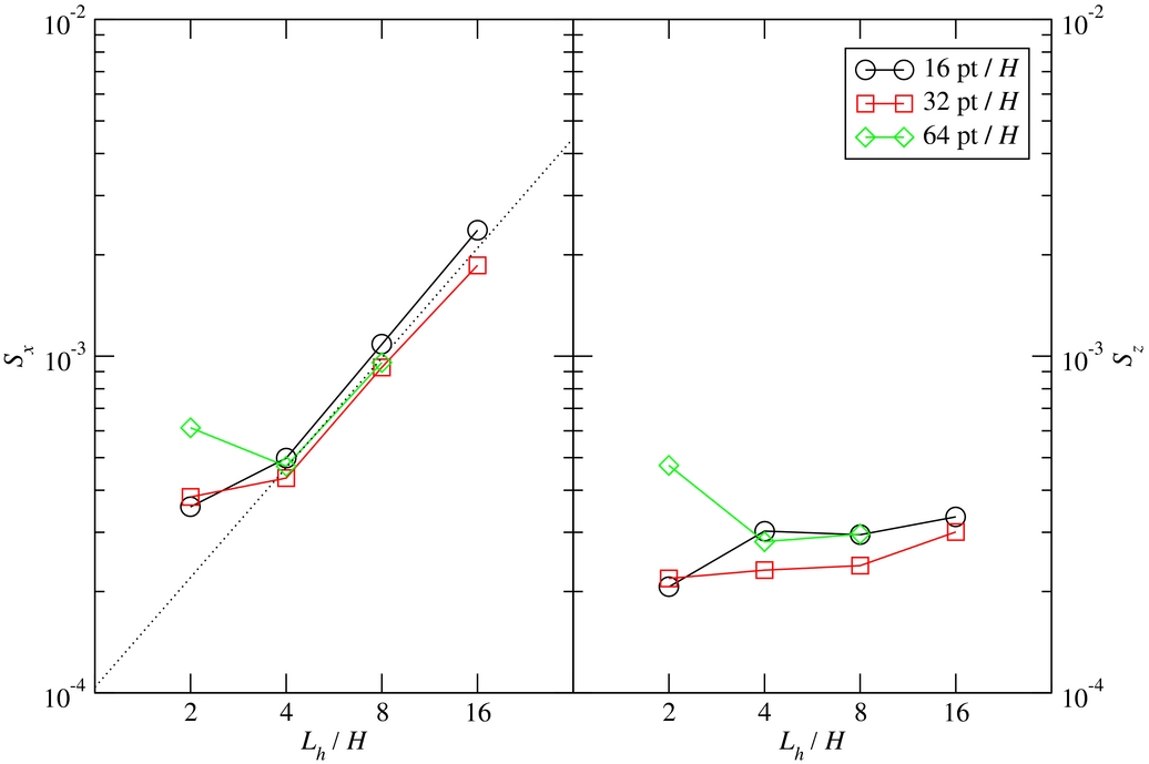 Yang, Mac Low, & Menou (2012) Figure 8