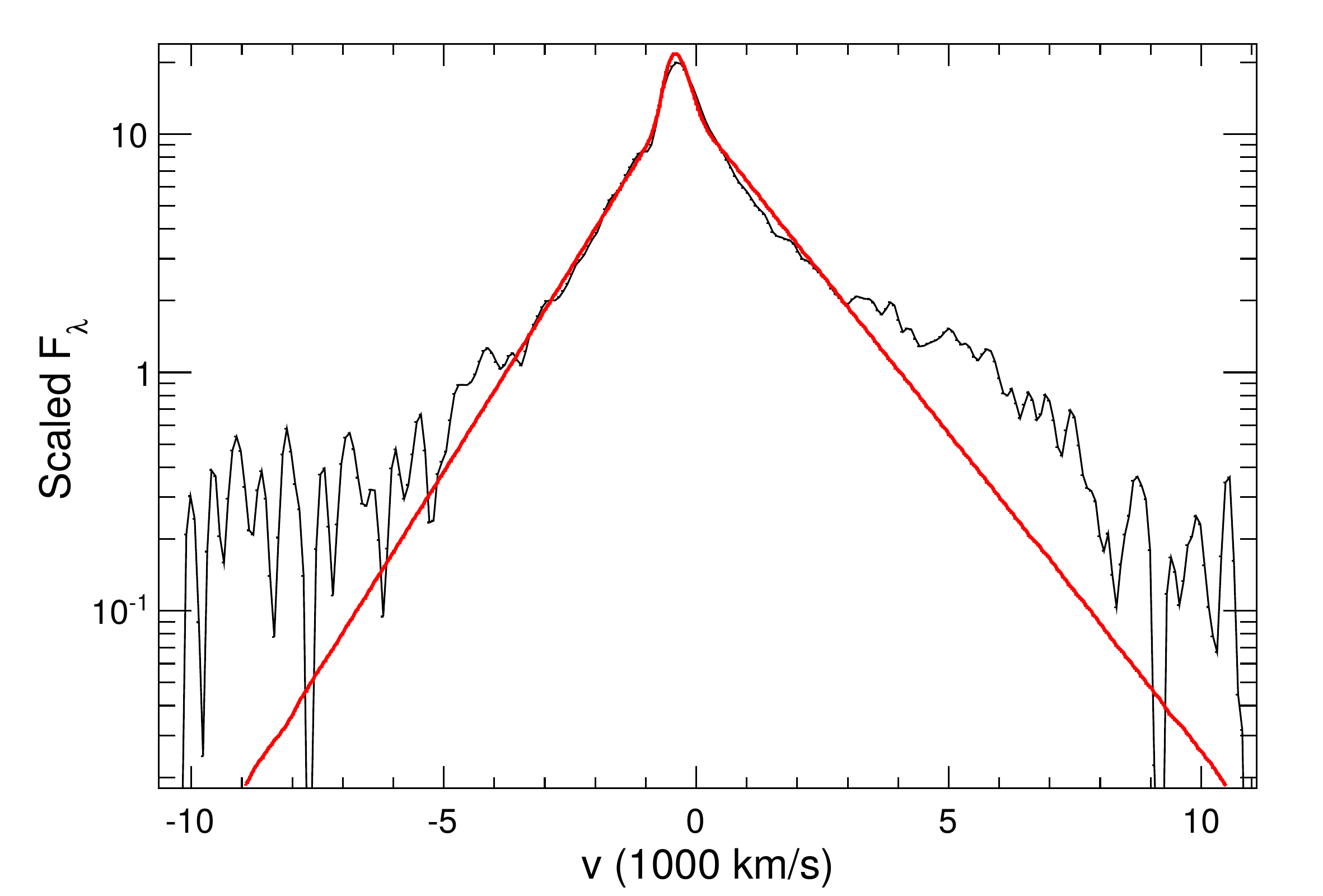 SN2011ht Hα emission profile