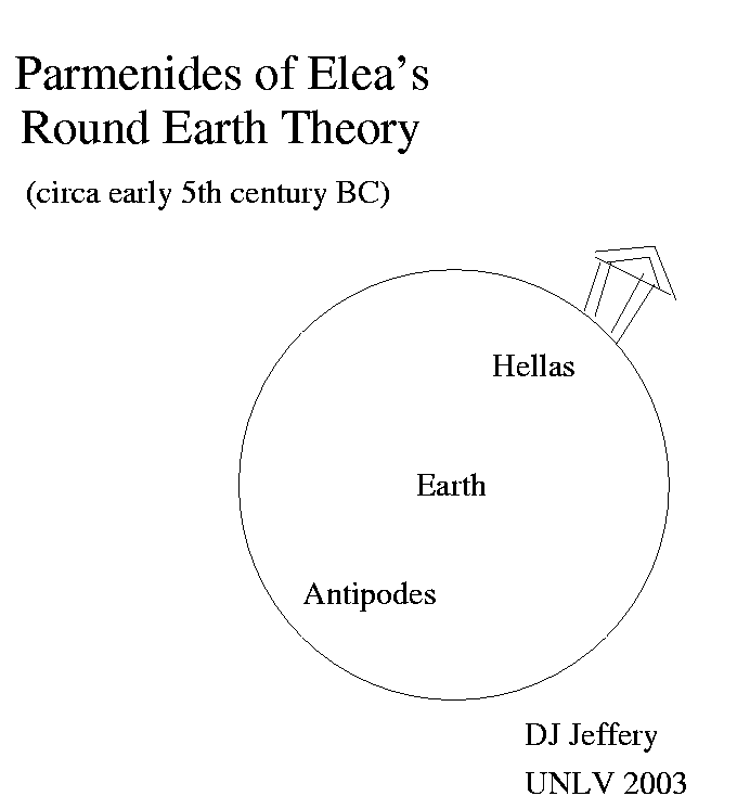 Parmenides round Earth theory
