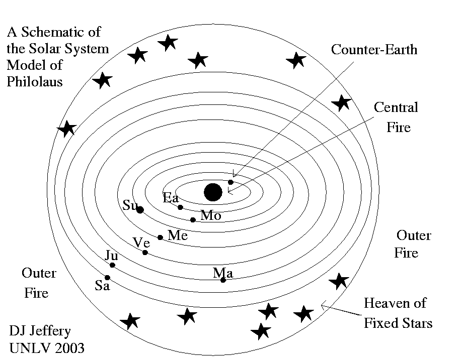 solar system model of greek