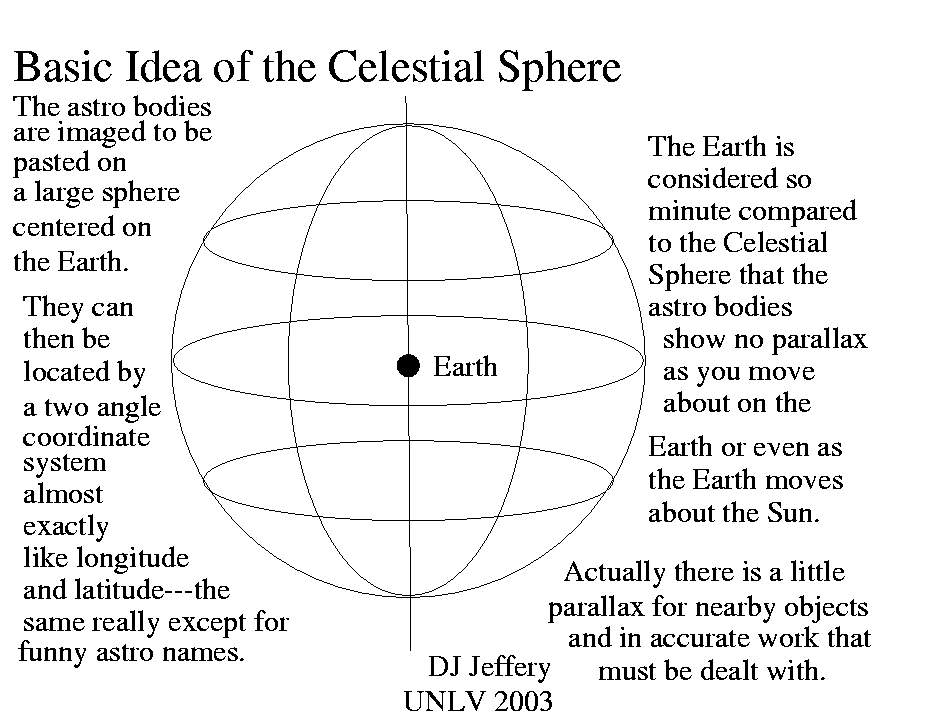 celestial_sphere_000.png