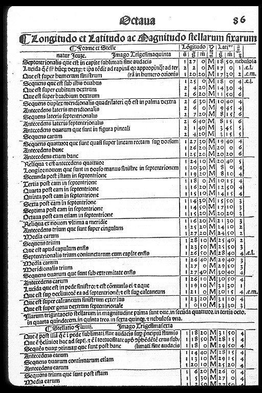 A page of Ptolemy's Star Catalogue