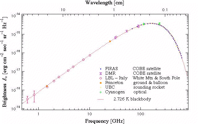 ../cosmol/cmb/cmb_cobe_spectrum.gif