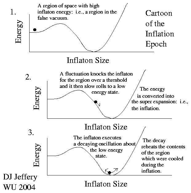 inflation_false_vacuum_decay