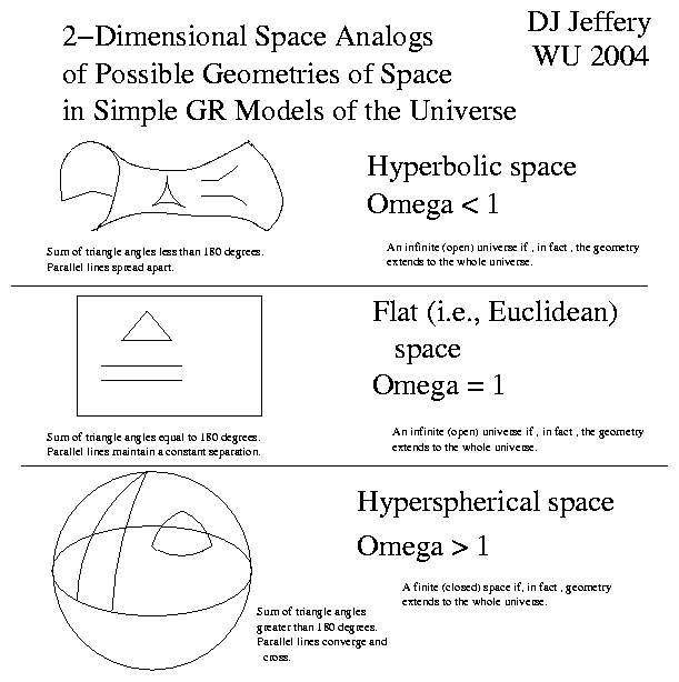 What Is the Geometry of the Universe?