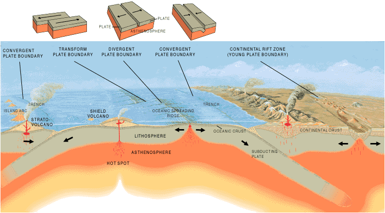 plate_tectonics/usgs_002_plate_boundaries.gif