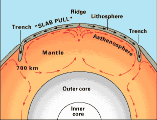 plate_tectonics/usgs_004_convection.gif