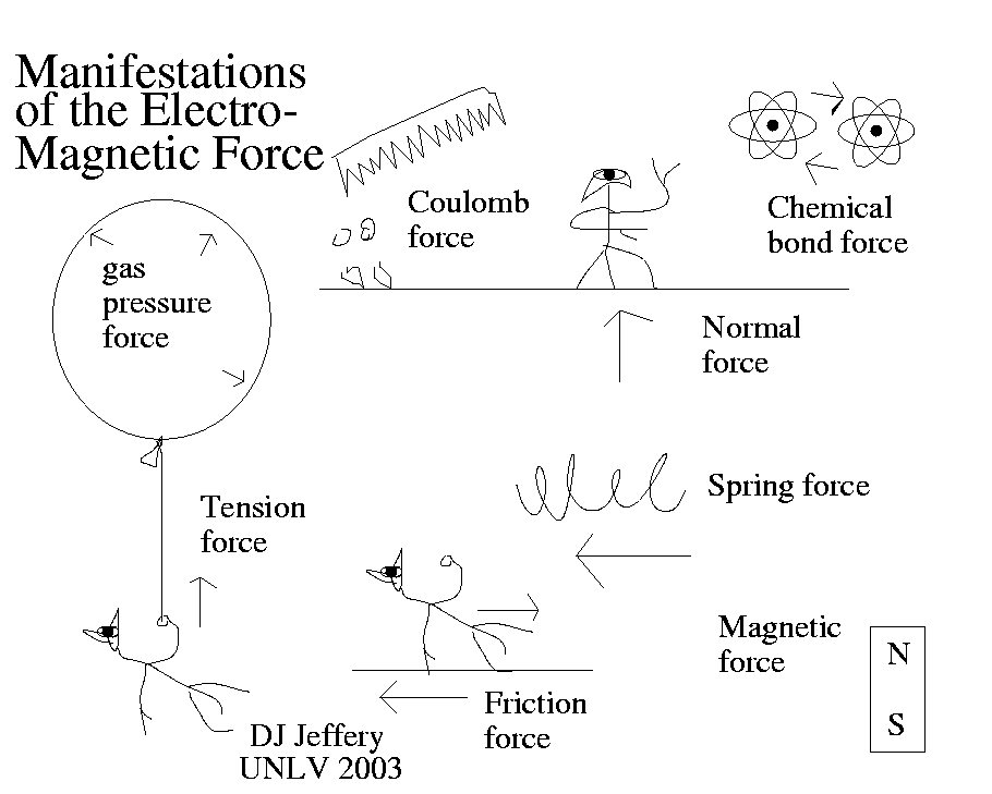 force_electromagnetic.png