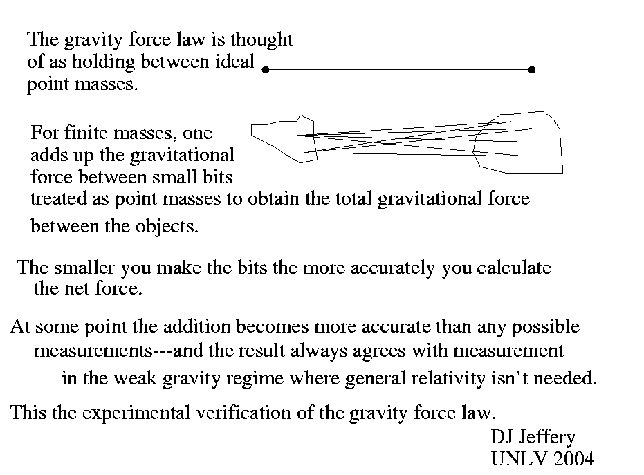 gravity_001_law.png