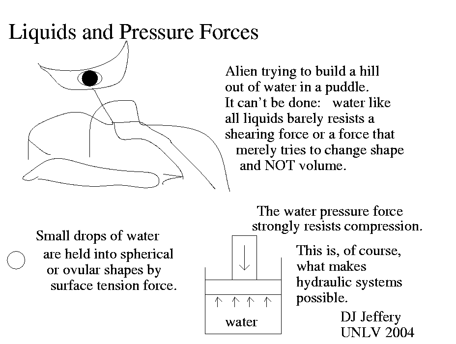 pressure_force.png