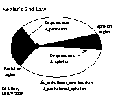 Kepler's 2nd law