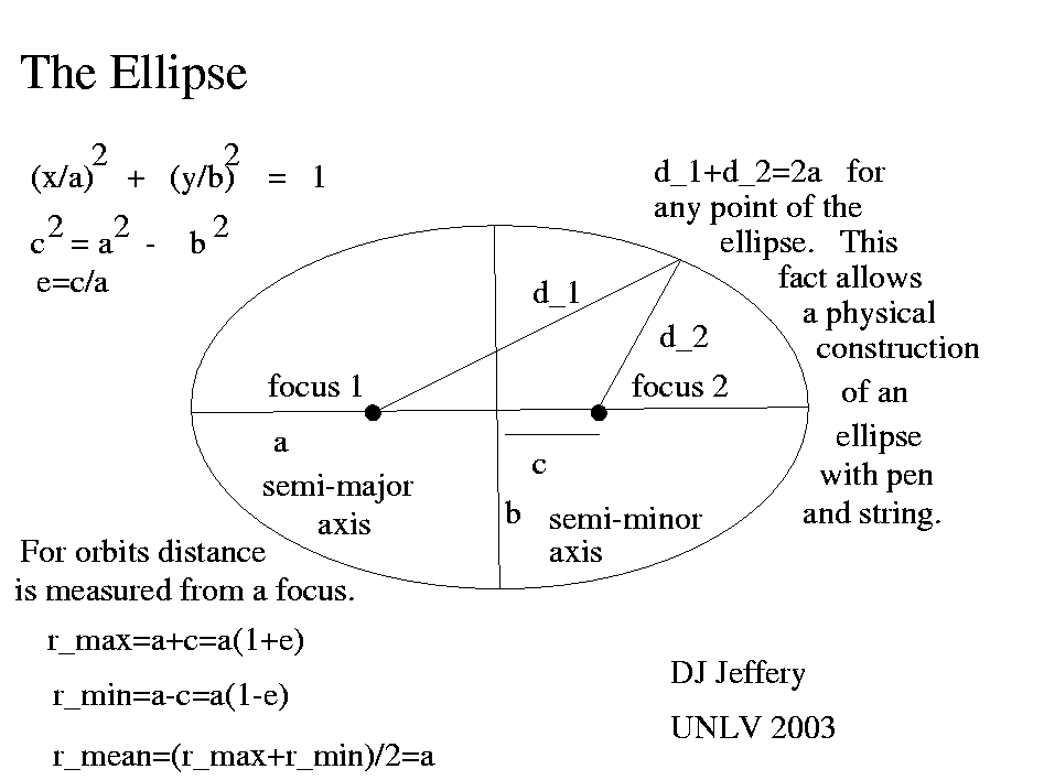 The Ellipse