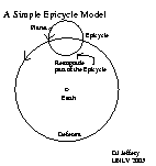 A simple epicycle model