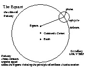 Epicycle model with equant