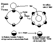 Venus phases