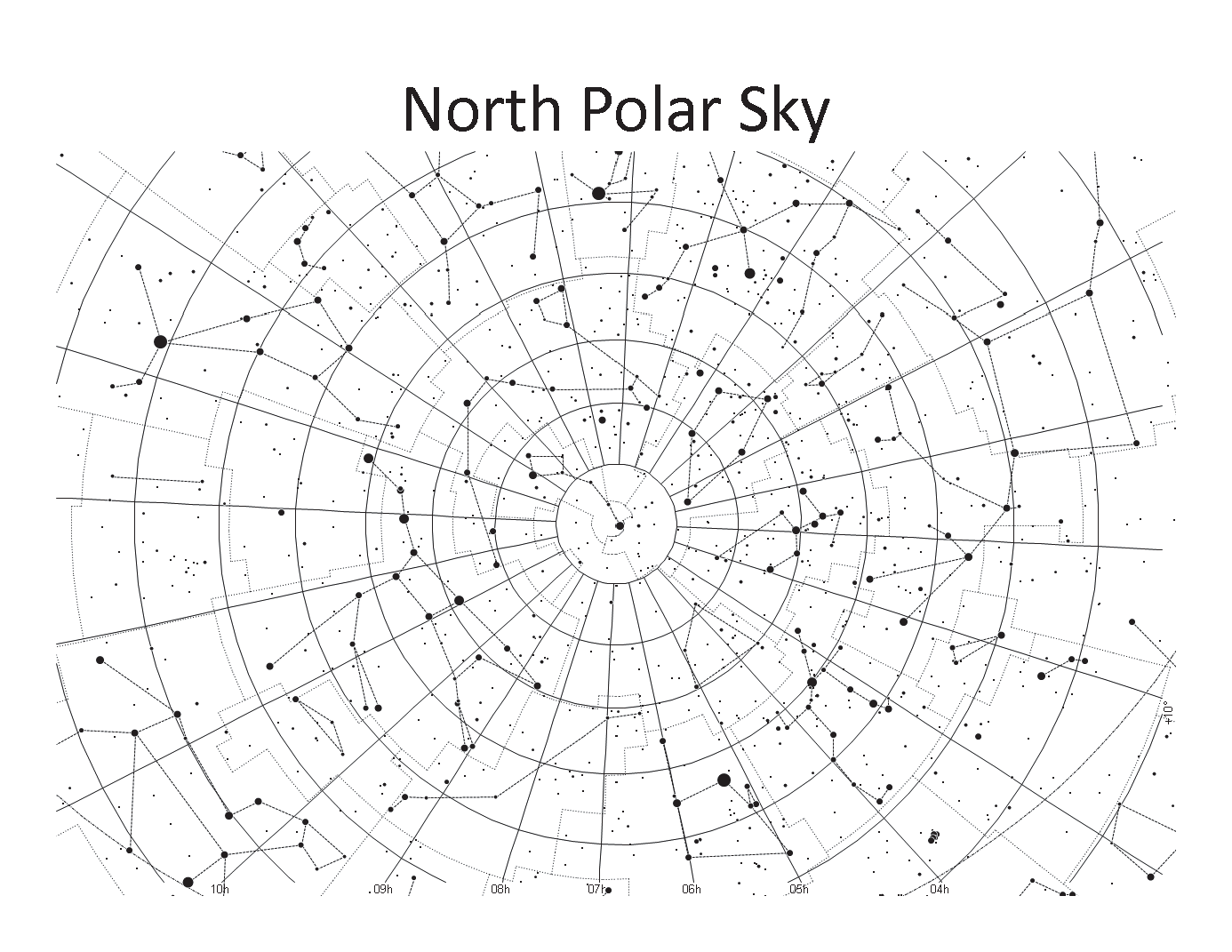 Sky map at North Pole