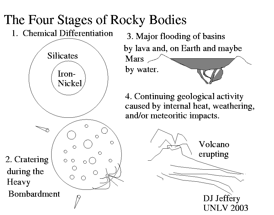 solar_system/rocky_body_evolution_4_stages