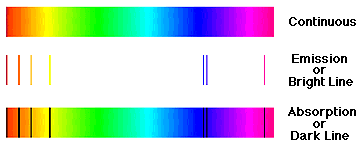 spectrum_formation.gif