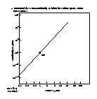 Cartoon of the mass-luminosity relation for main sequence stars.