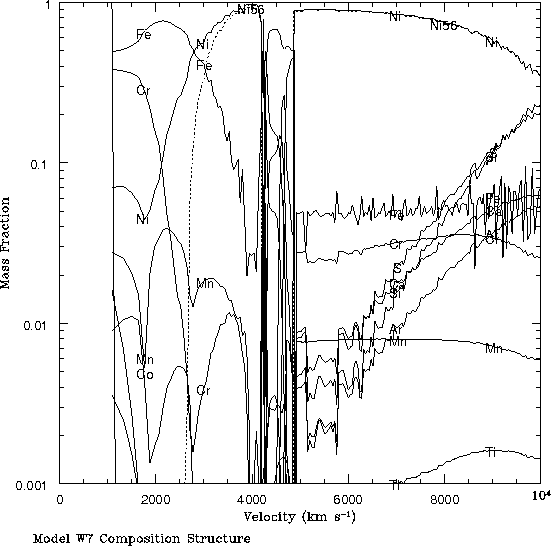 m36 Composition Structure