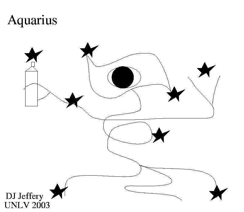 Constellations Of The Zodiac