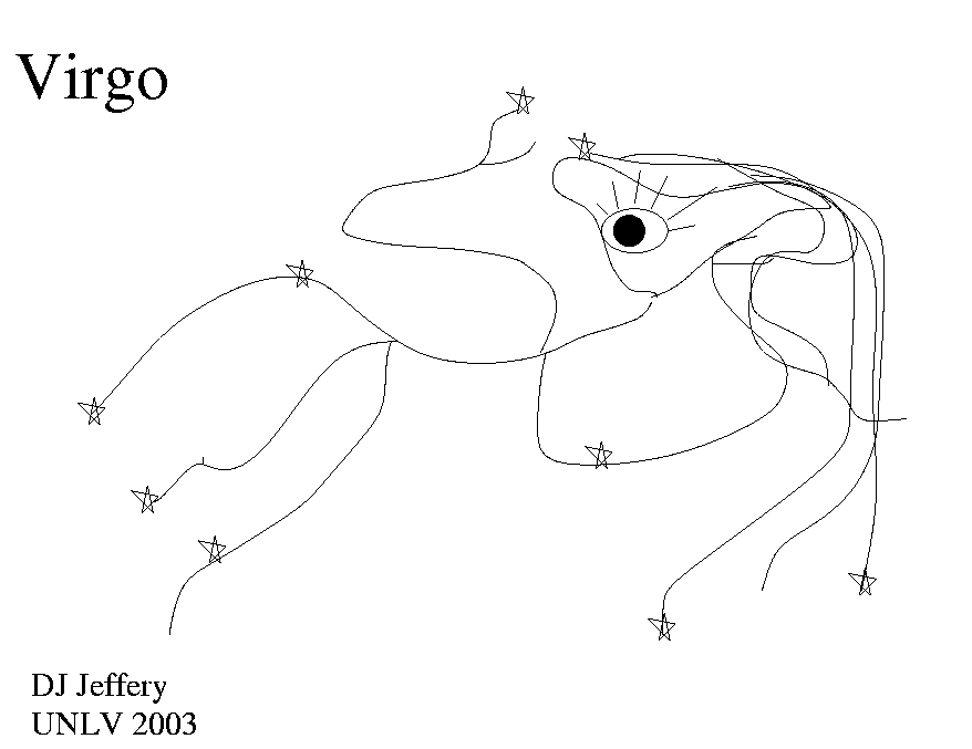 Constellations Of The Zodiac