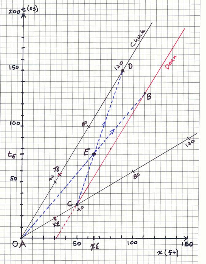 midterm.graph.jpg