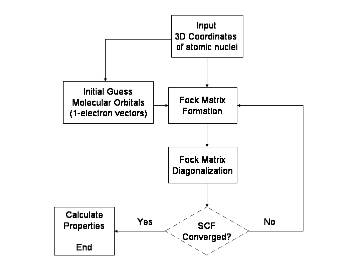 \includegraphics[scale=0.8]{chapter2/pdf/HF.png}