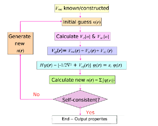 \includegraphics[scale=0.7]{chapter2/pdf/ks.png}