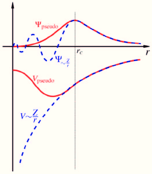 \includegraphics[scale=0.5]{chapter2/pdf/pp.png}