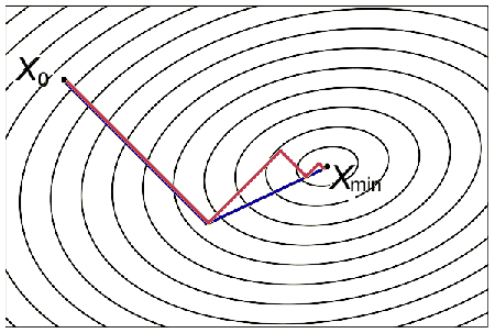 \includegraphics[scale=0.8]{chapter2/pdf/Fig3.png}