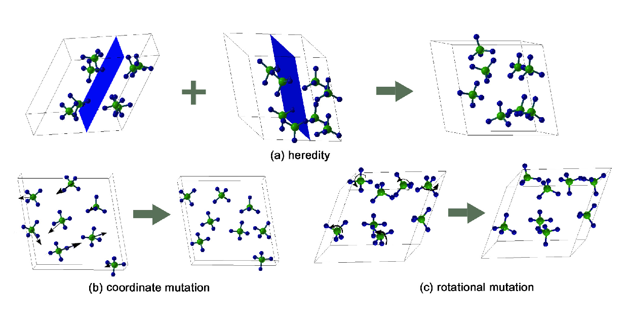 \includegraphics[scale=0.8]{chapter3/pdf/Fig2.png}