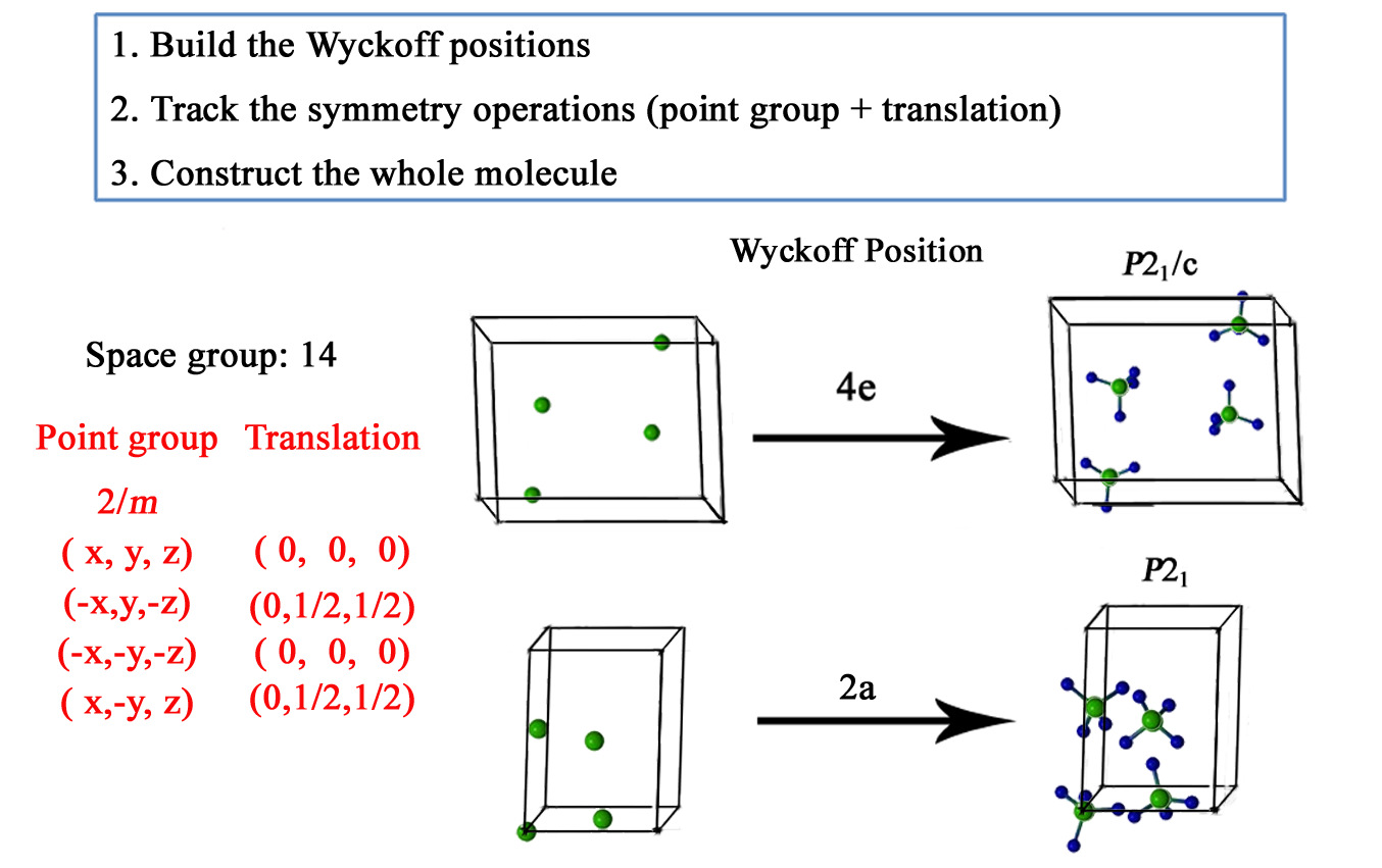 \includegraphics[scale=0.5]{chapter3/pdf/sym.png}