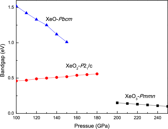 \includegraphics[scale=0.7]{chapter5/pdf/bandgap.png}