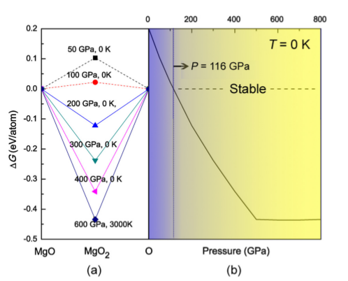 \includegraphics[scale=1.0]{chapter6/pdf/fig1-MgO-O.png}