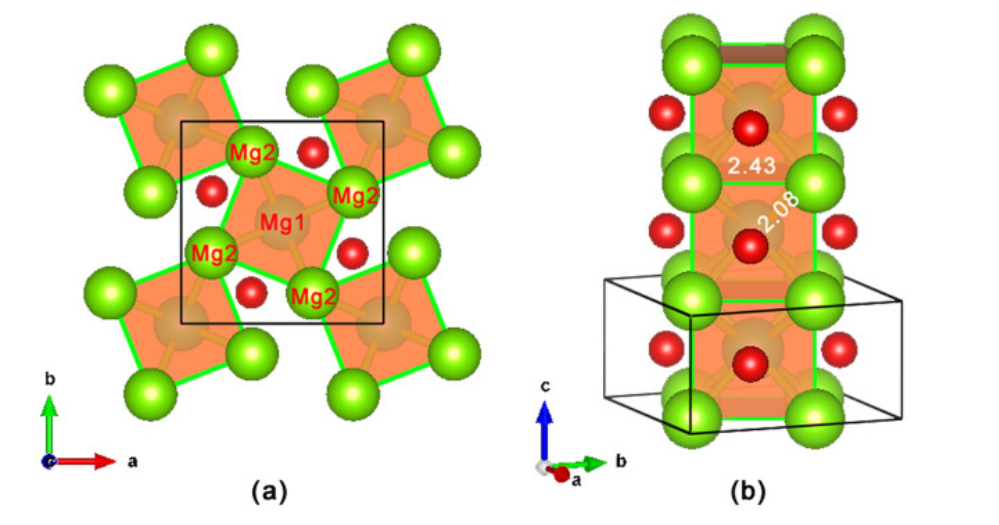 Prediction of new stable crystal structures for ternary ErAgTe2